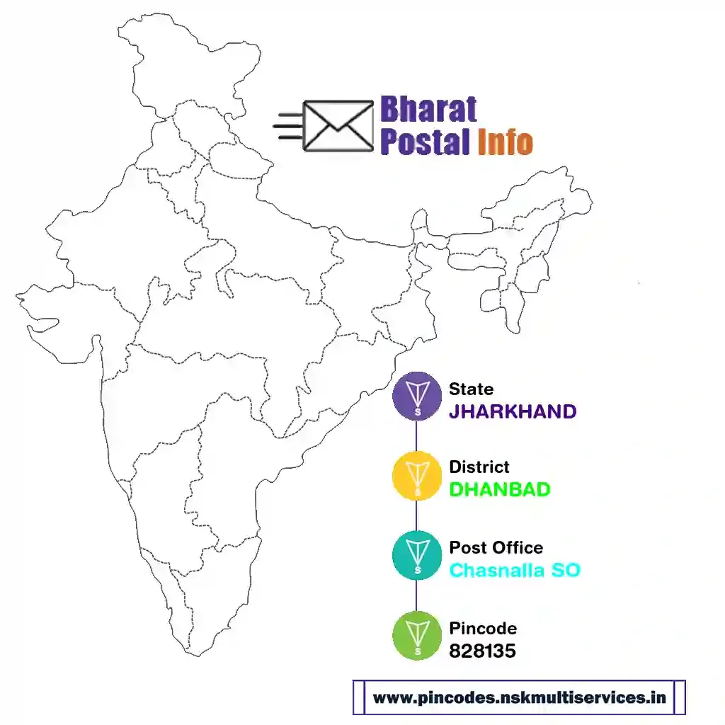 jharkhand-dhanbad-chasnalla so-828135